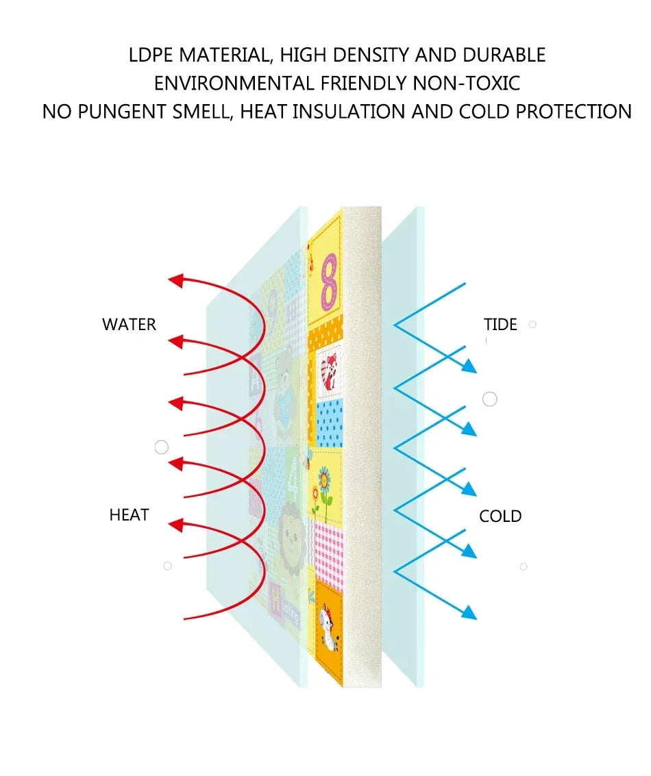 Foldable Baby Play Mat Children's Pattern Protection